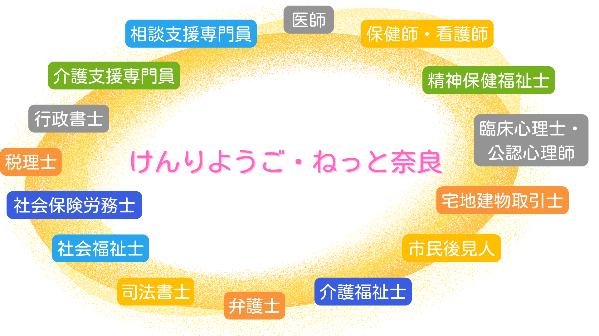 専門職ネットワーク